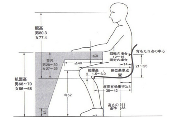 監(jiān)控辦公室控制臺(tái)為什么要采用人體工程學(xué)設(shè)計(jì)？