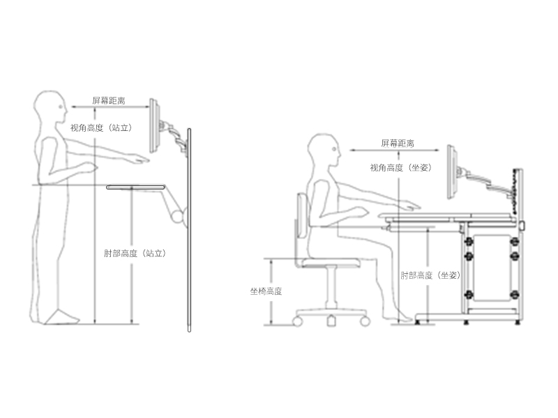 融恒特科技操作控制臺(tái)中的人體工程學(xué)